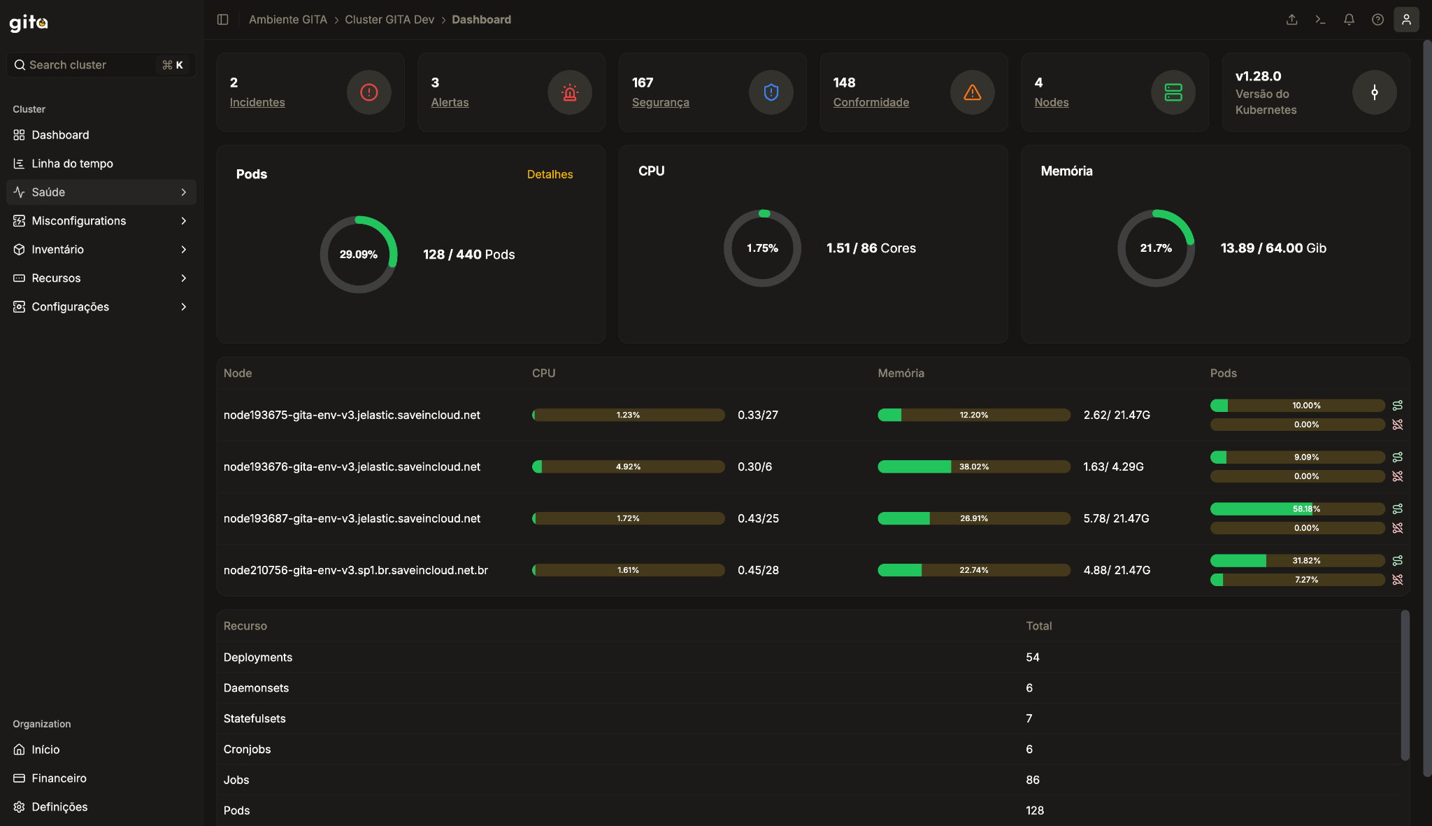 dashboard